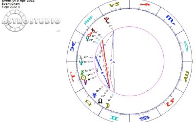 Tarjoilevatko jupiter, saturnus ja neptunus vuosisadan kattauksen?